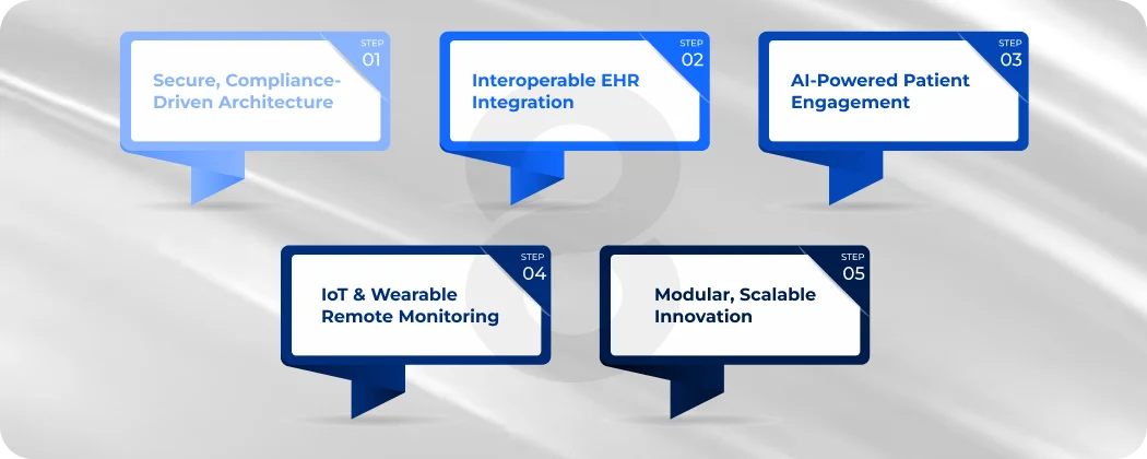 Strategic Roadmap for Implementing Healthcare App Features in 2026