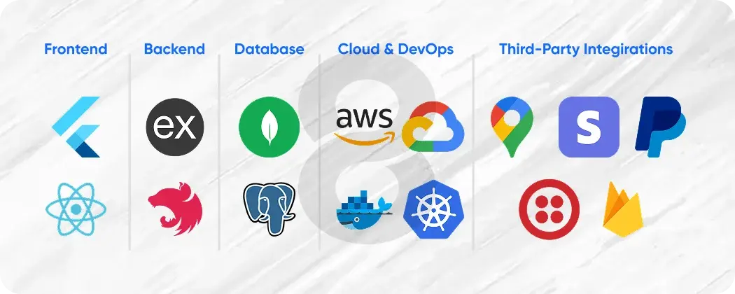 Tech Stack for Building an App Like Uber