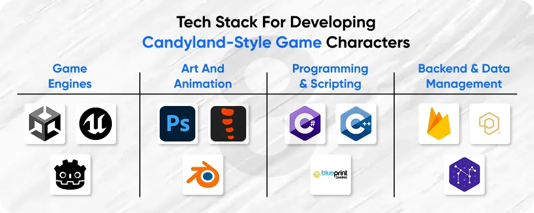 Tech Stack for Developing Candyland-Style Game Characters