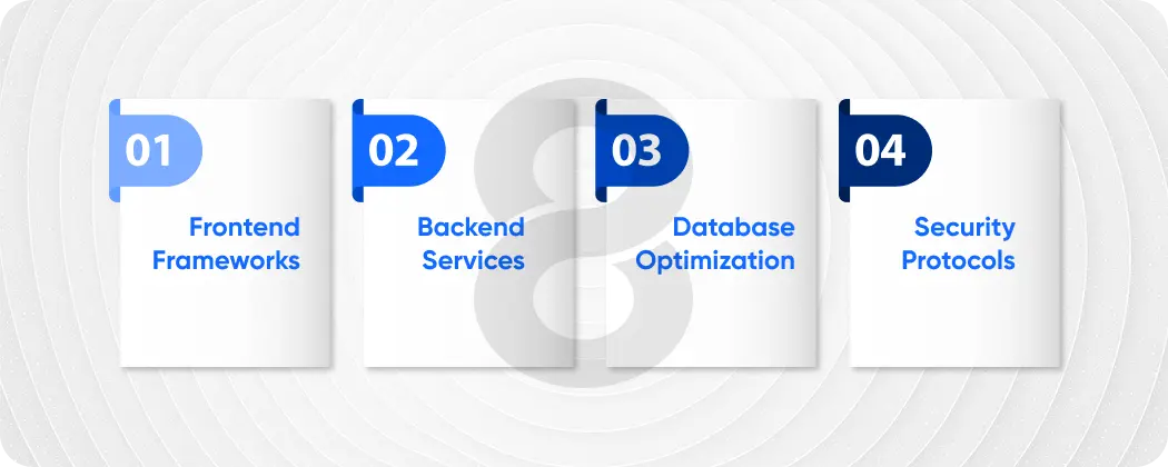 Technical Architecture Insights