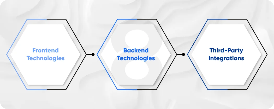 Technology Stack for Tinder-Like App Development