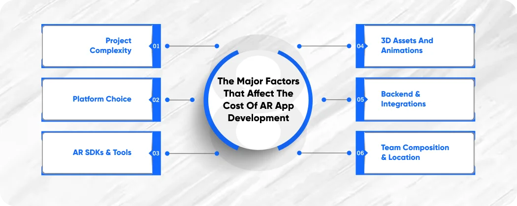 The Major Factors that Affect the Cost of AR App Development