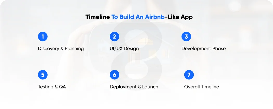 Timeline to Build an Airbnb-Like App