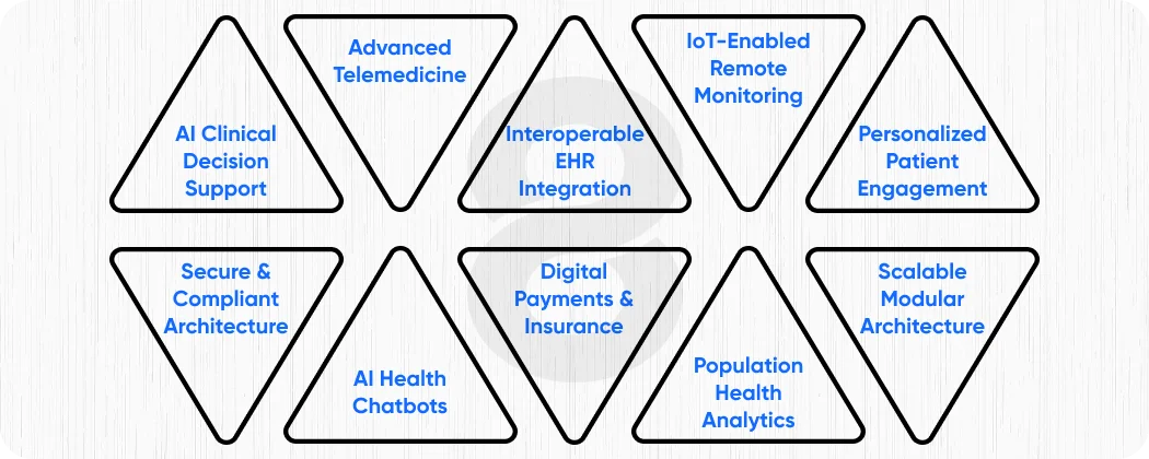 Top 10 Healthcare App Features in 2026