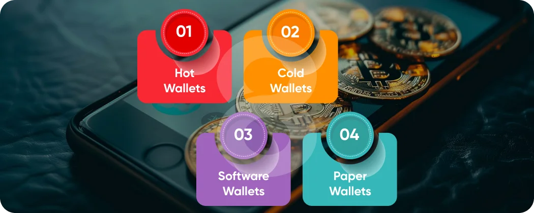 Types of Cryptocurrency Wallet App