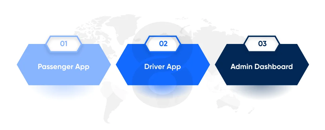 Uber-Like App Architecture: What You Decidely Pay For