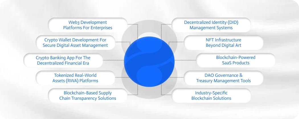 Web3 Development Platforms for Enterprises