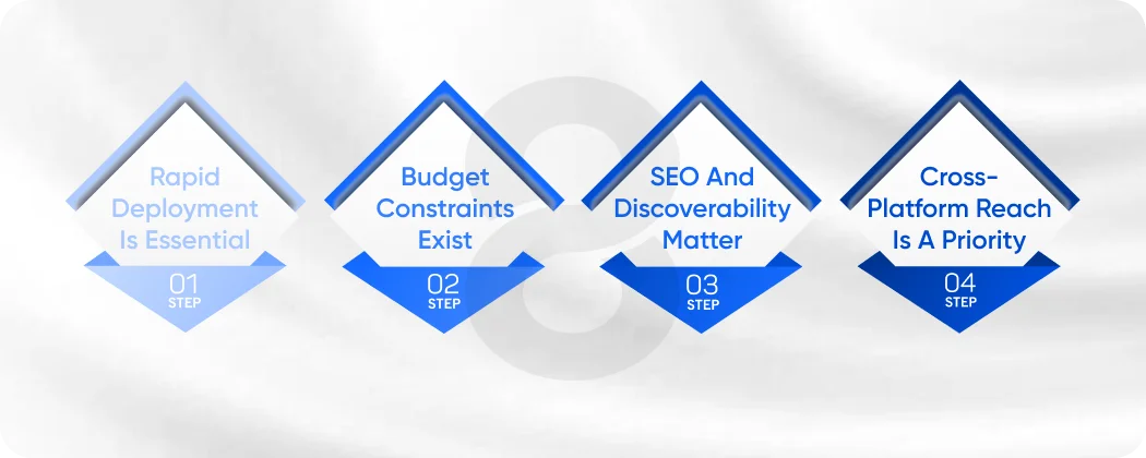 When to Choose Progressive Web Apps