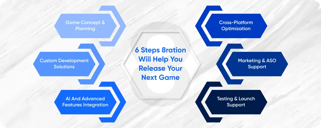 6 Steps 8ration Will Help You Release Your Next Game
