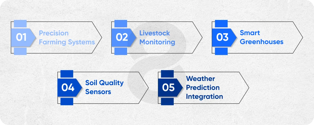Agriculture IoT Examples