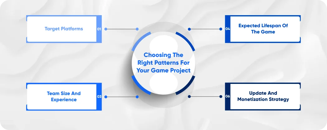 Choosing the Right Patterns for Your Game Project