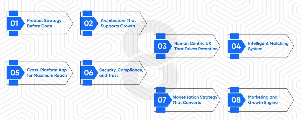 Circle Track Connections: App Development Phases