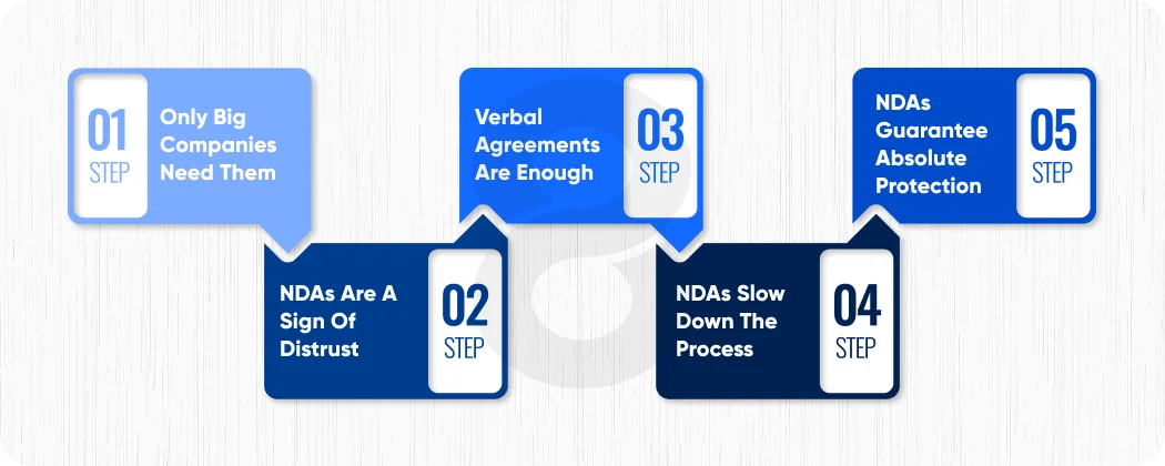 Common Misconceptions About NDAs
