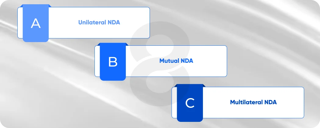 Common Types of App Development NDAs