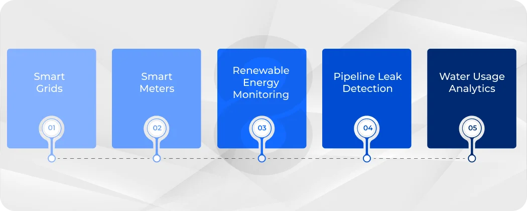 Energy & Utilities IoT Examples