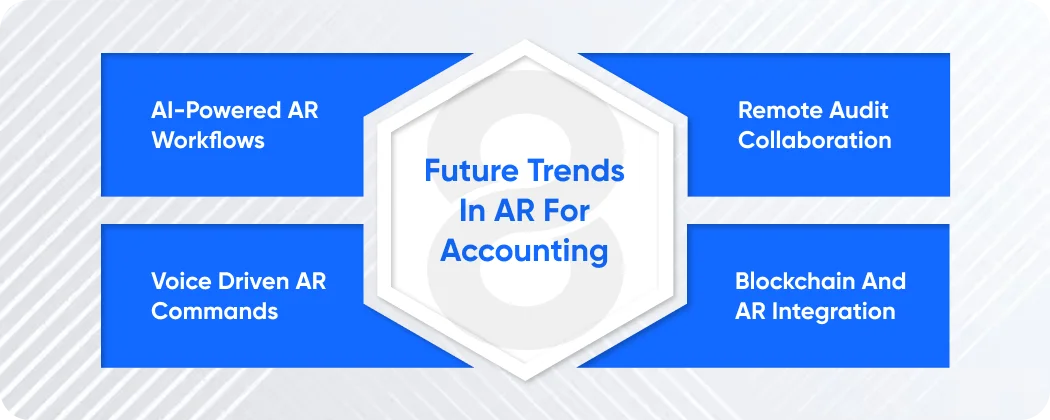 Future Trends in AR for Accounting