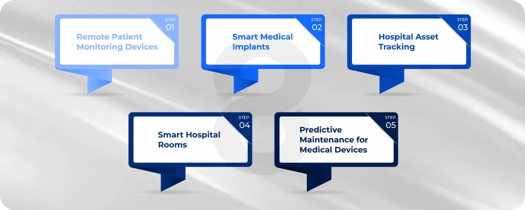 Healthcare IoT Examples