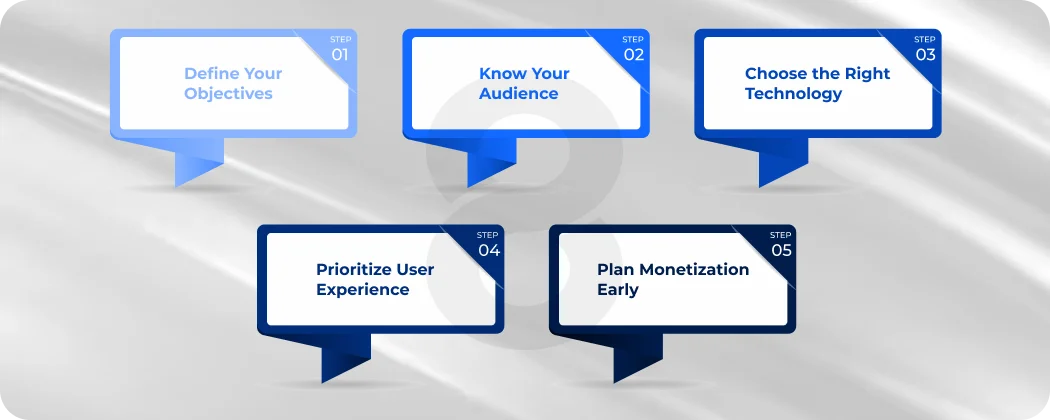 How to Approach Game Development Strategically