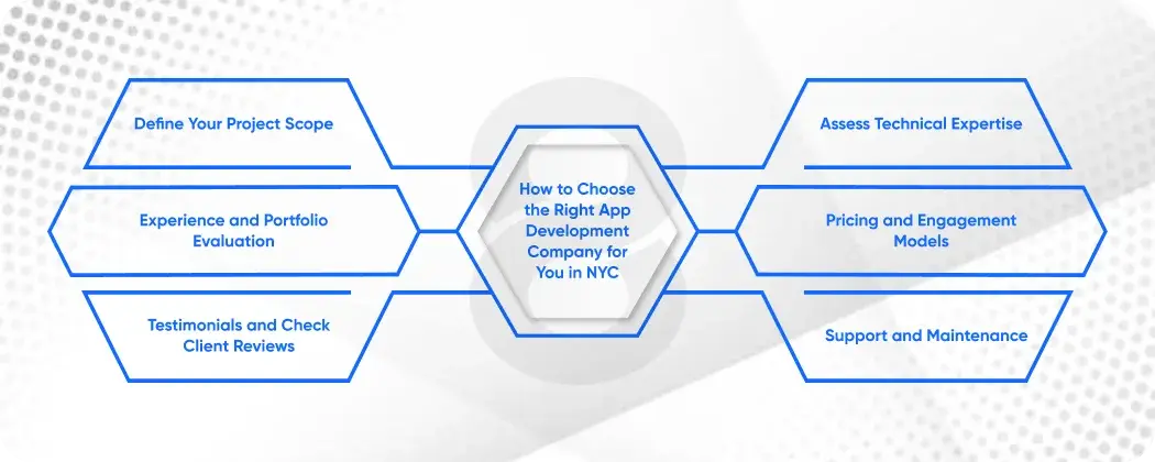 How to Choose the Right App Development Company for You in NYC