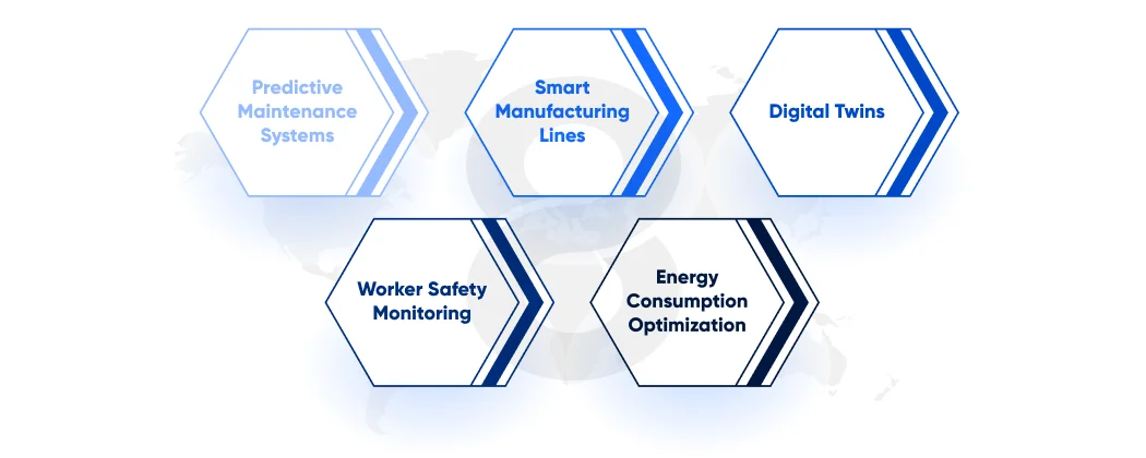 Industrial IoT Examples