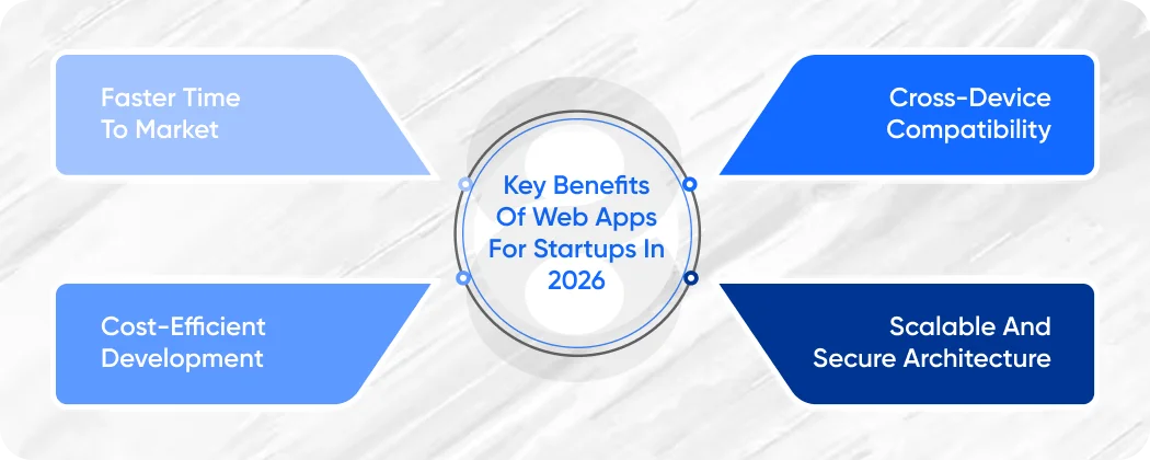 Key Benefits of Web Apps for Startups in 2026