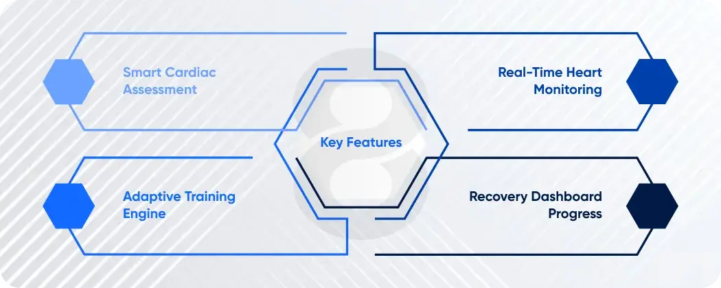 Key Features