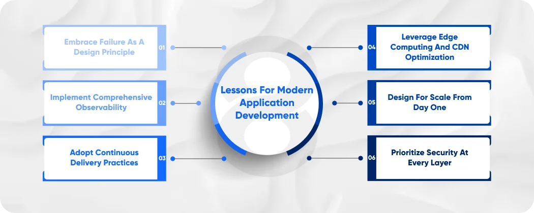 Lessons for Modern Application Development