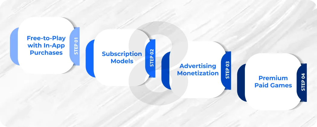 Monetization Models You Should Know