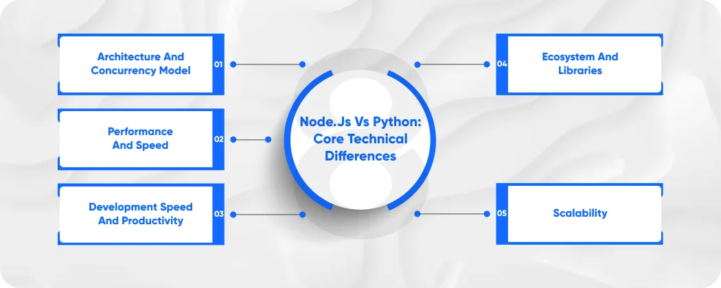 Node js vs Python Core Technical Differences