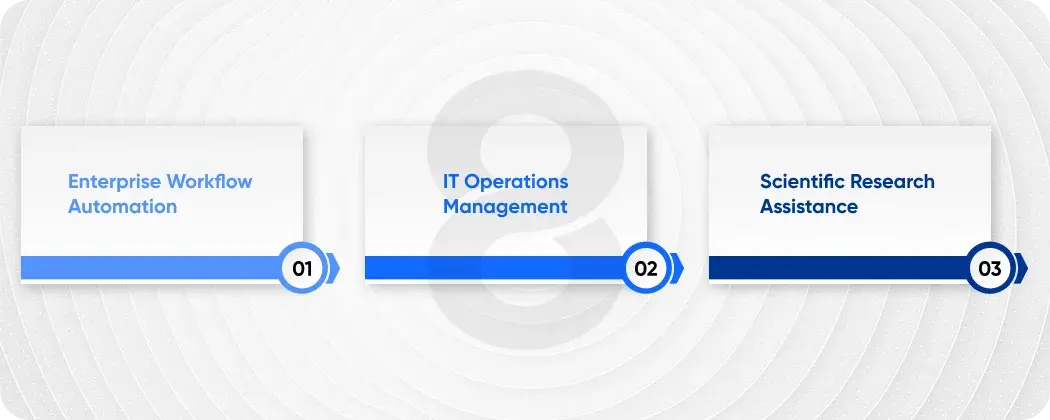 Practical Implementation Domains