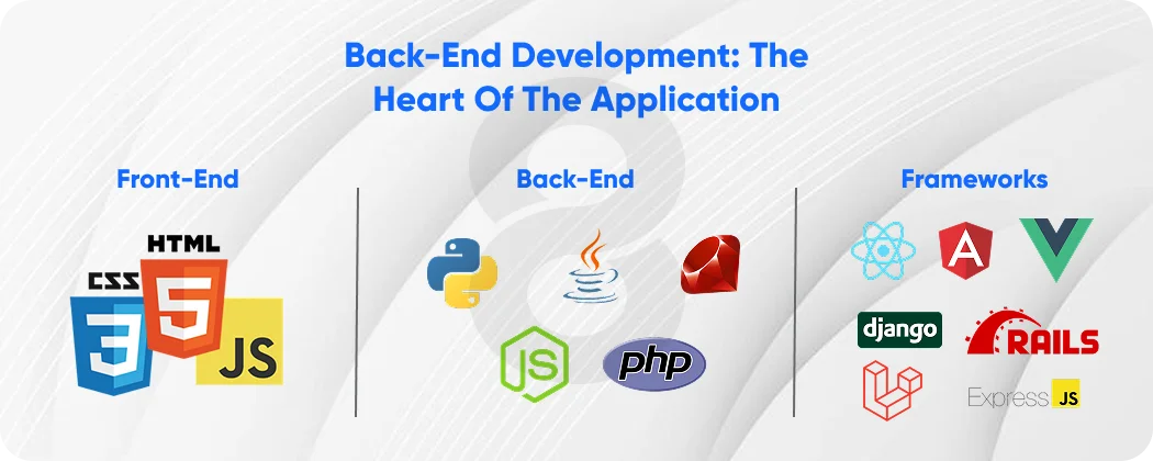 Programming Languages and Frameworks in Full Stack Development