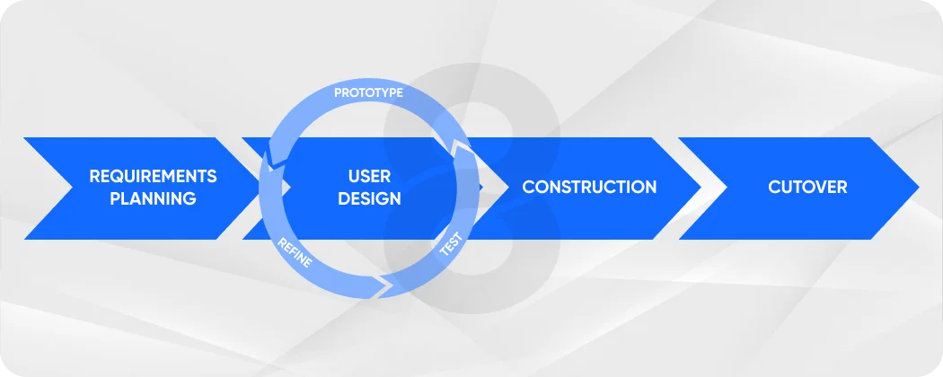 Rapid Application development