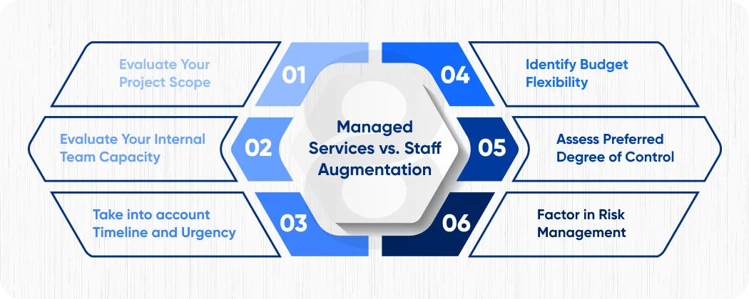 Selection of the Right Model Managed Services vs Staff Augmentation