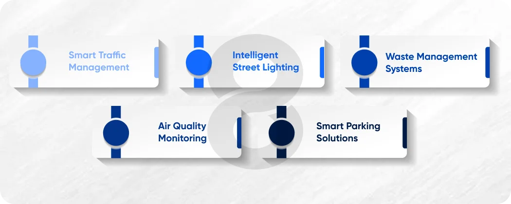 Smart City IoT Examples