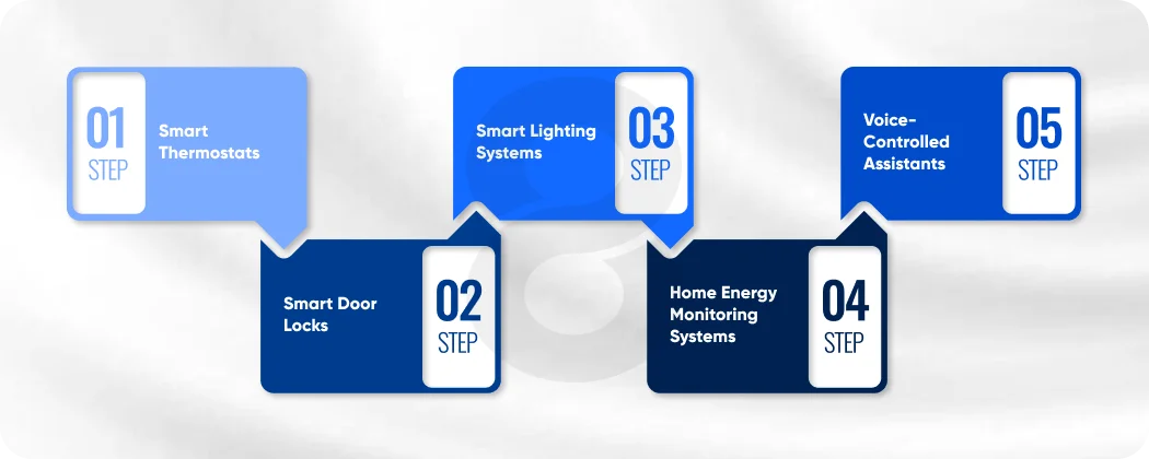 Smart Home IoT Examples