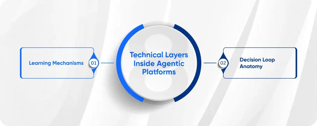 Technical Layers Inside Agentic Platforms