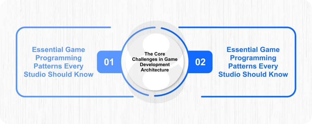 The Core Challenges in Game Development Architecture