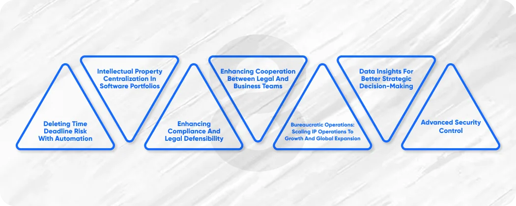 The Critical Importance of Intellectual Property Docketing Software