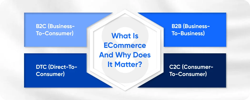 What is eCommerce and Why Does it Matter