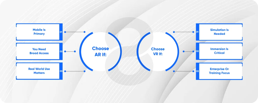 Which Is Better AR or VR for Your MVP
