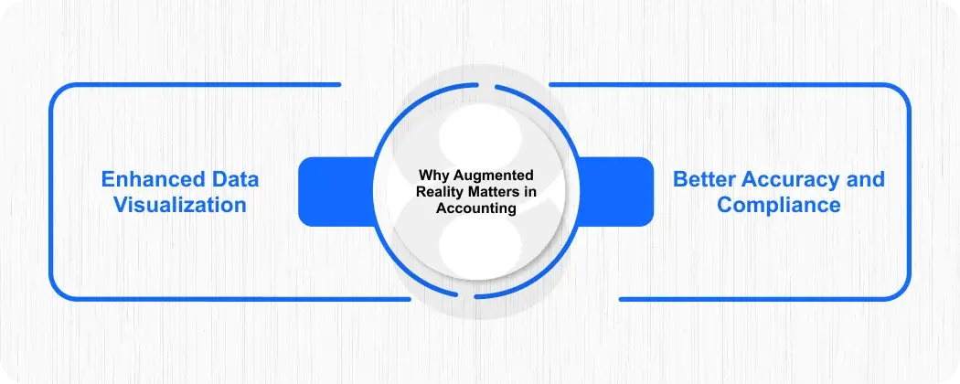 Why Augmented Reality Matters in Accounting
