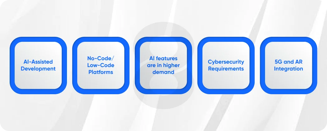 2026 Trends Affecting App Development Costs in Australia