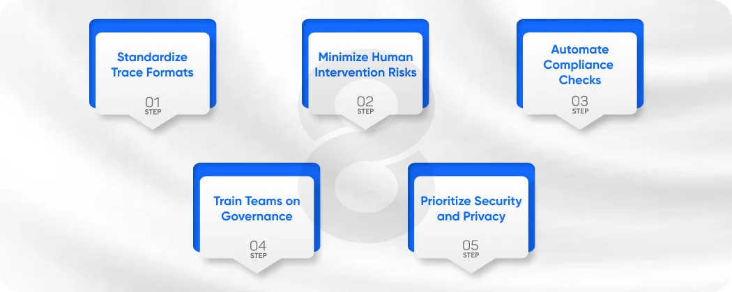 Best Practices for Audit-Ready AI Agents