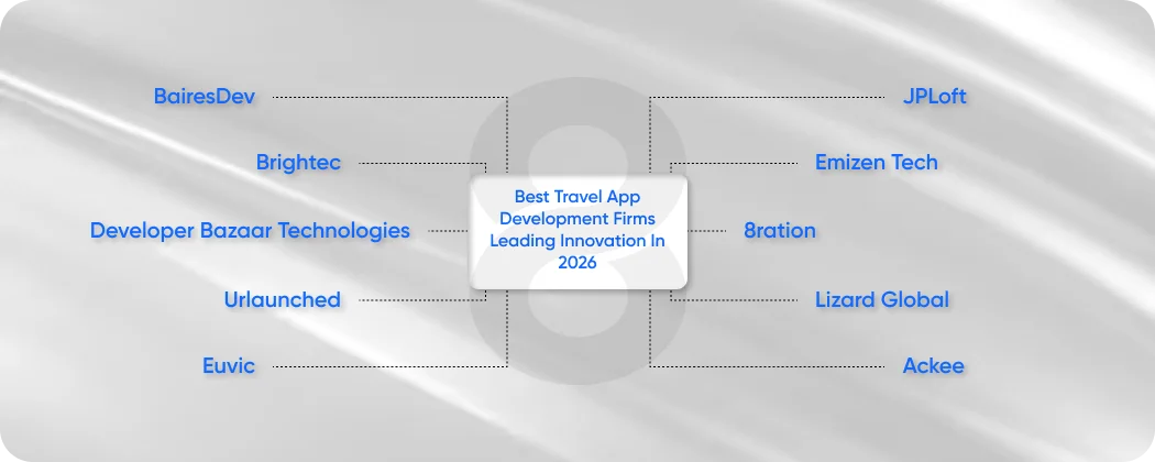 Best Travel App Development Firms Leading Innovation in 2026