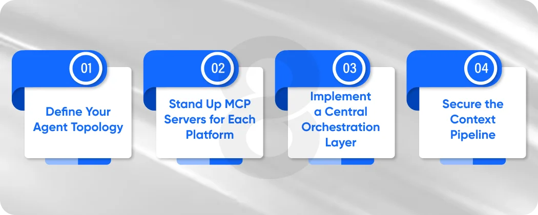 Building an MCP-Connected Multi-Agent Architecture