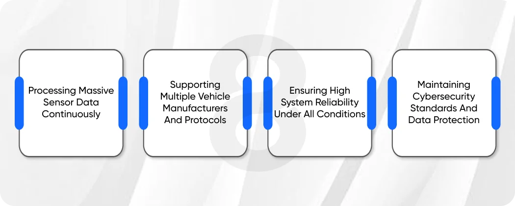 Challenges in Diagnostics Software Development