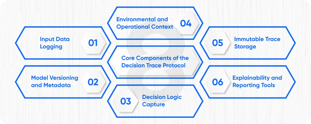 Core Components of the Decision Trace Protocol
