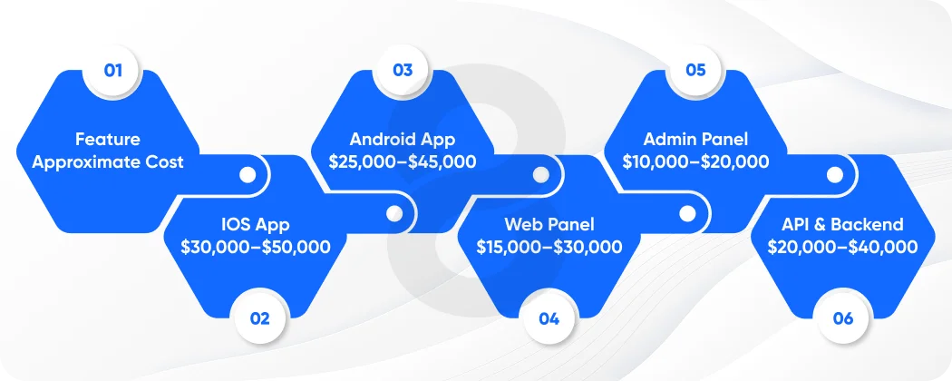 Cost of Apps Like Instacart