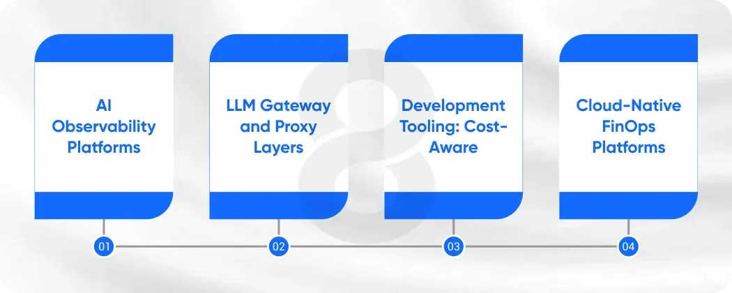 FinOps Tools for AI ML Pipelines The 2026 Landscape