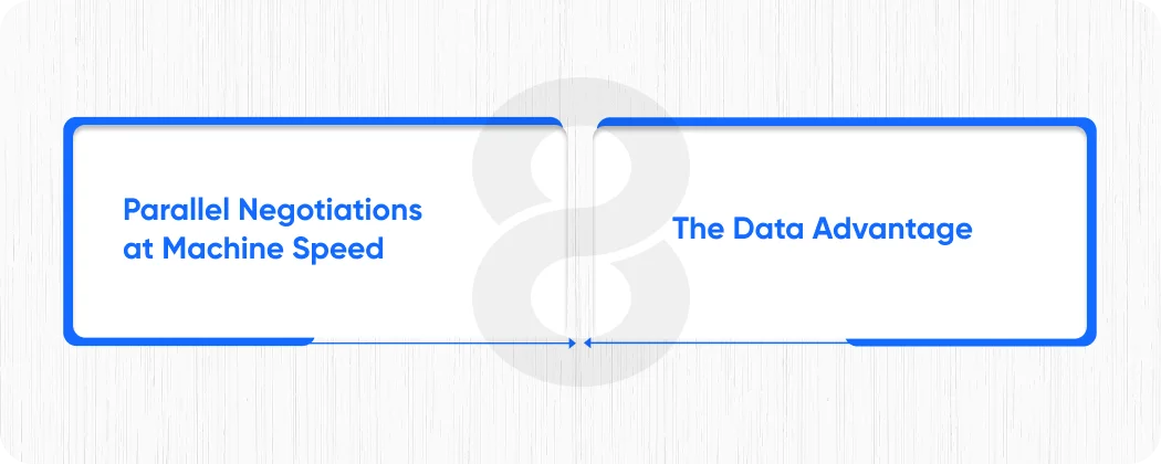 How AI Negotiation Actually Works